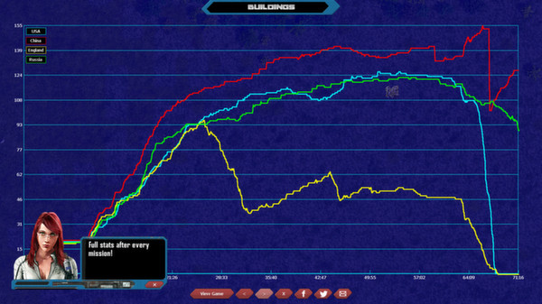 Machines At War 3 Steam